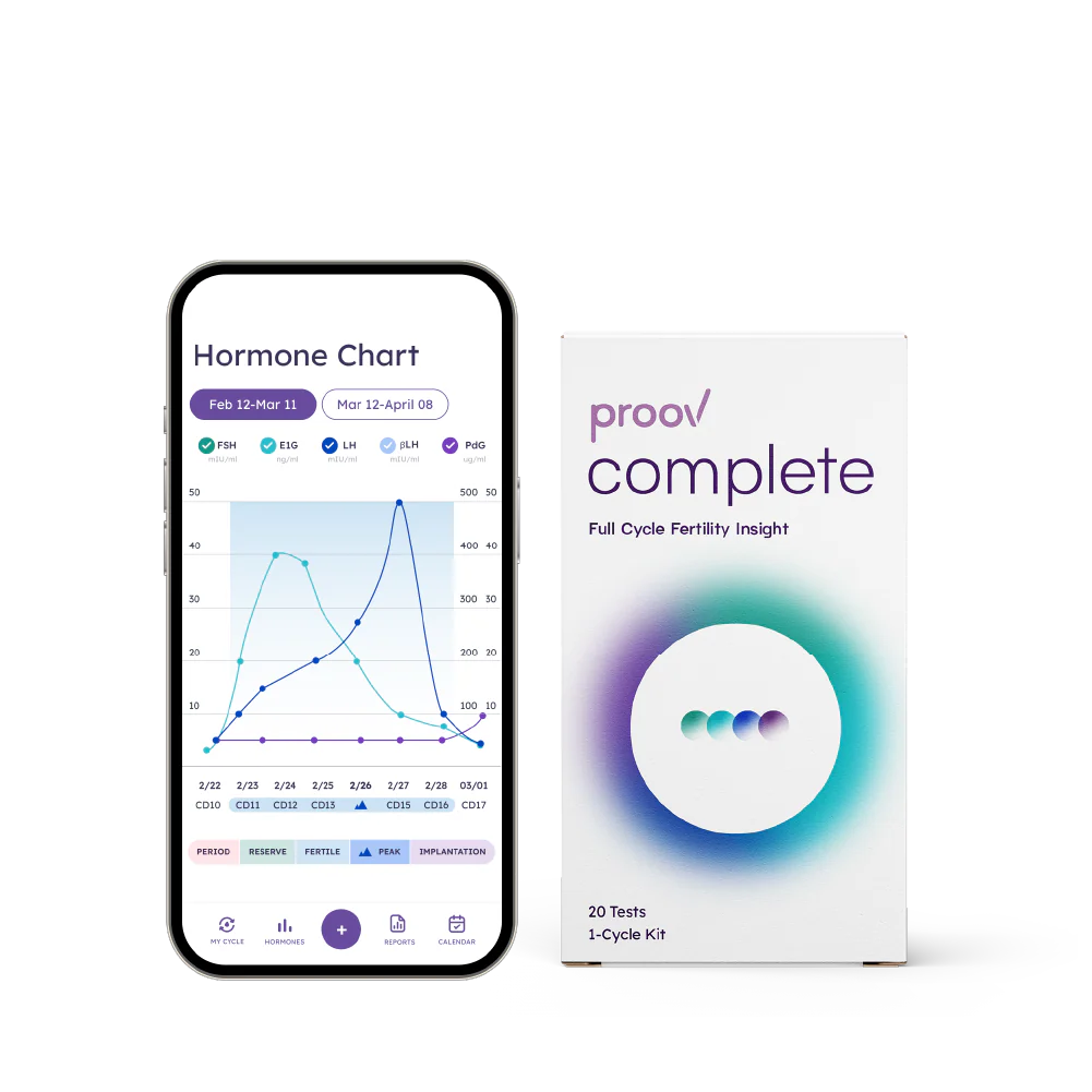Fertility Tests + Kits